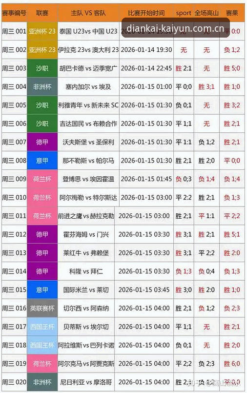 凯运中国平台彩票赛事数据站每次点开都像回到熟悉的那一页推荐详解